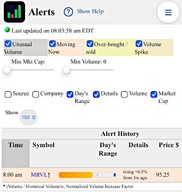 JustBuyTheDip alert history dashboard showing the MRVL alert entry