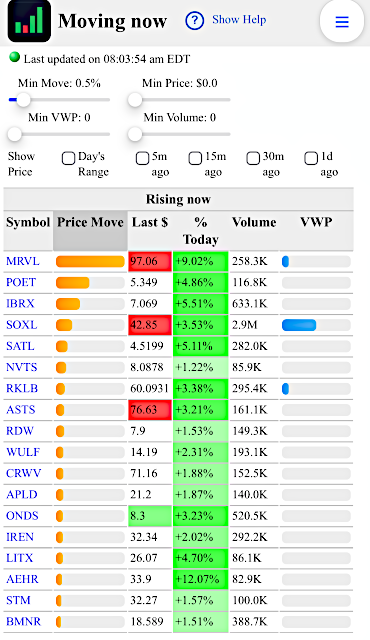 Moving Now live dashboard with MRVL ranked first