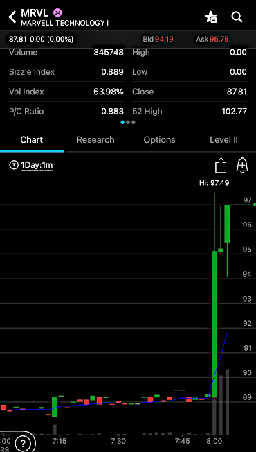 MRVL one-minute chart showing strong momentum move with heavy volume