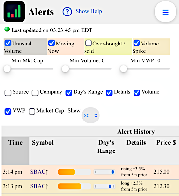 SBAC volume spike mobile push alert notification